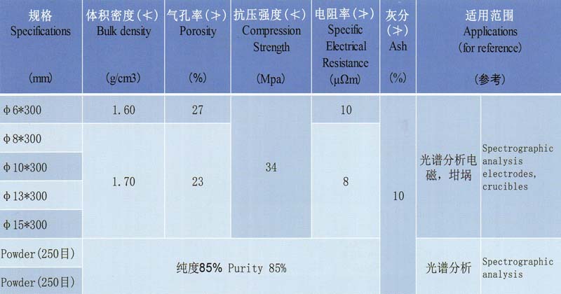 光譜純石墨理化指標.jpg