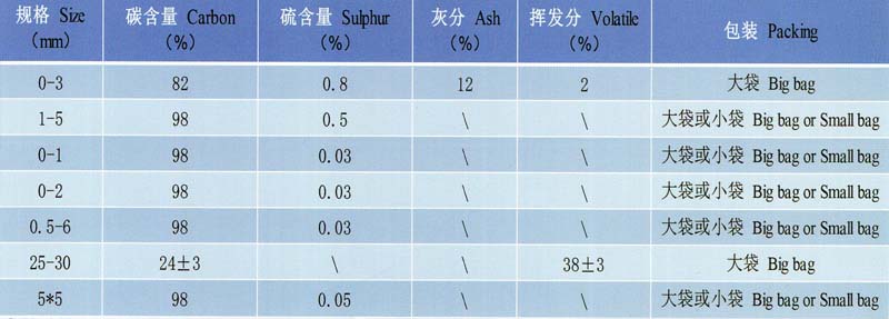 增碳劑.jpg